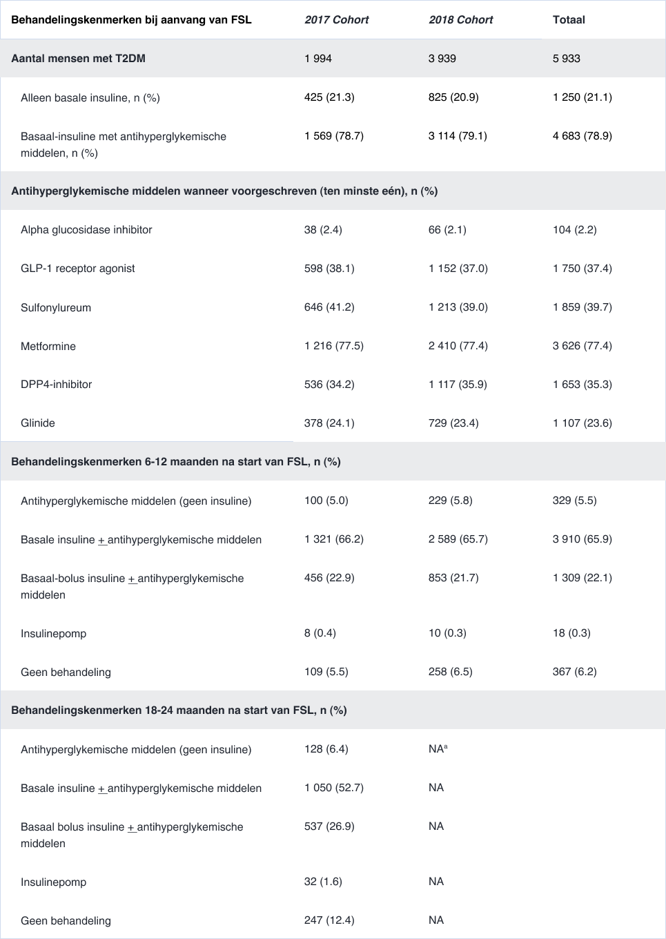 Fsl Table Relief Guerci Studie | Zorgprofessionals | Abbott