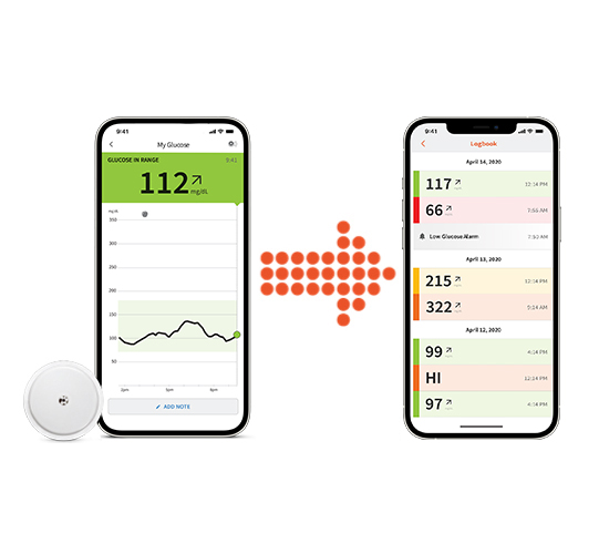 Share glucose data with family and friends