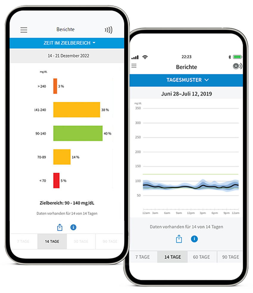 Detaillierte Glukoseberichte