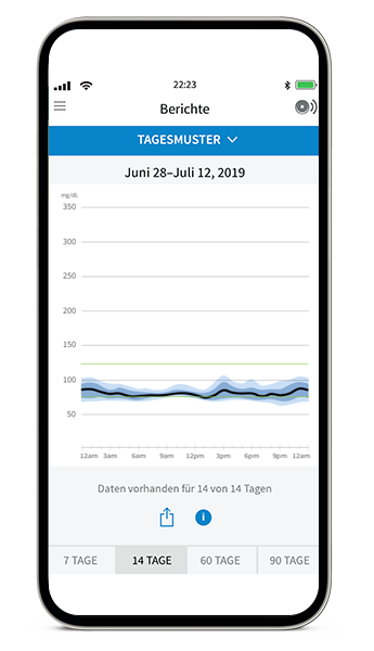 Tagesmuster auf dem Smartphone
