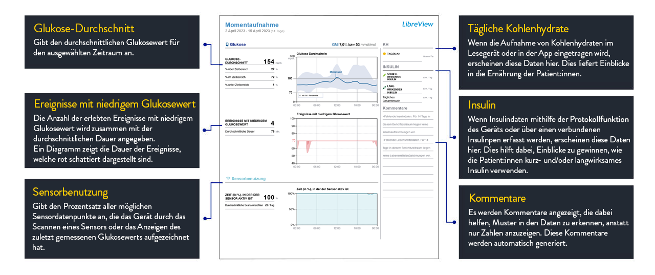 Abbildung Momentaufnahme