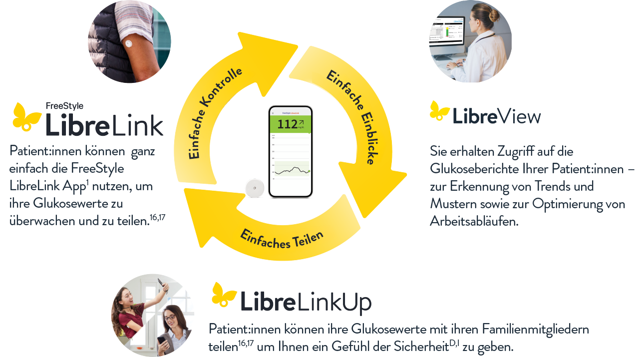 See your patients' complete glycaemic profiles