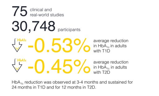 Image showing key facts of the study by Evans et al. (2022). 