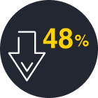 Illustration of Reduction in hospitalisation rates for DKA in T1D and T2D patients achieved with the FreeStyle Libre system 