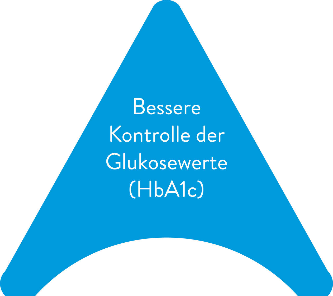 Infografik - Bessere Kontrolle der Glukosewerte