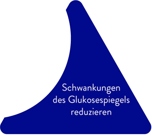 Infografik - Reduktion von Glukoseschwankungen