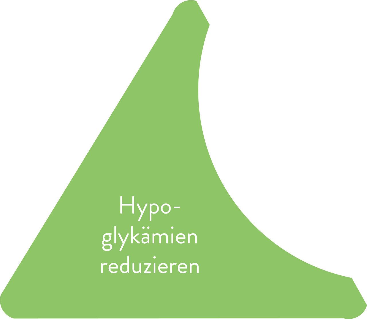 Infografik - Reduktion von Hypoglykämien