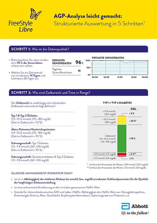 FSL_OnePager_AGP-Analyse_HCP_ADC-67750v1.0_DE_LY4.indd