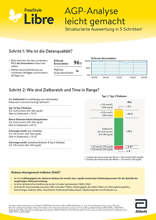 AGP-Analyse in 5 Schritten