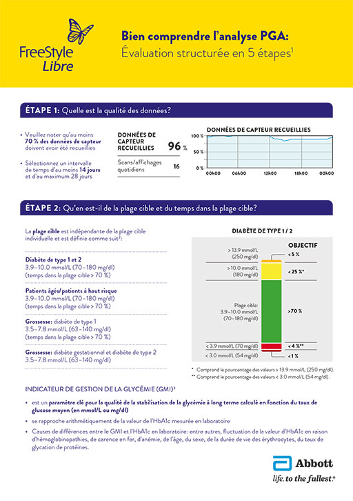 FSL_OnePager_AGP-Analyse_HCP_ADC-67751v1.0_FR_LY1.indd