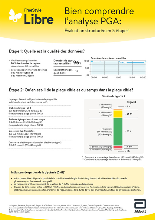 Analyse du PGA en 5 étapes