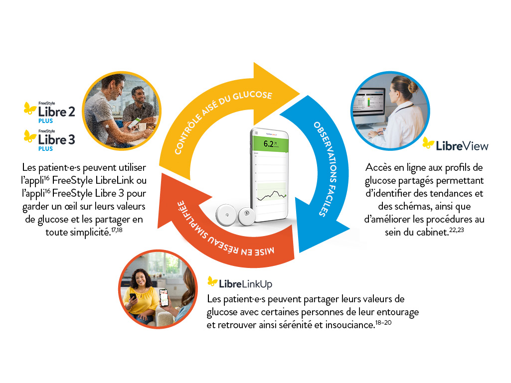 Applications numériques