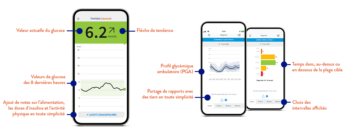 Valeurs et rapports de glucose dans l’appli FreeStyle LibreLink