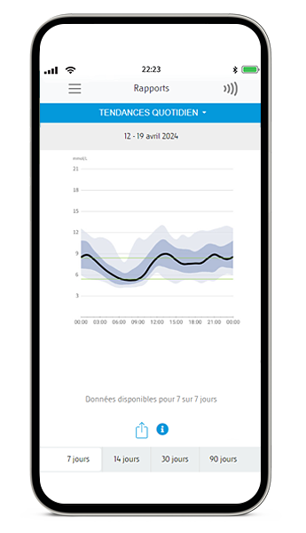 Tendances quotidien