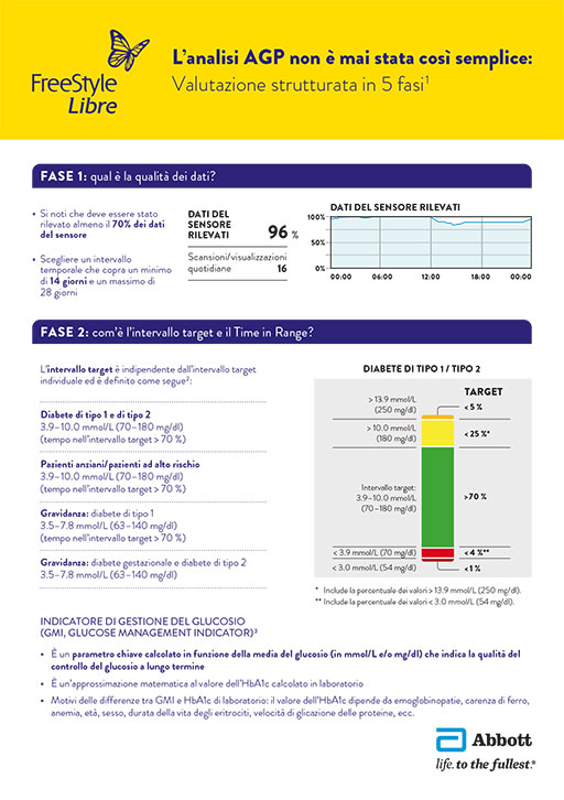 FSL_OnePager_AGP-Analyse_HCP_ADC-67752v1_IT_LY1.indd