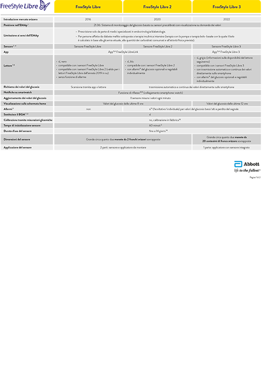 Merkblatt_Portfoliouebersicht_ADC-51383v5.0_IT_RZ.indd