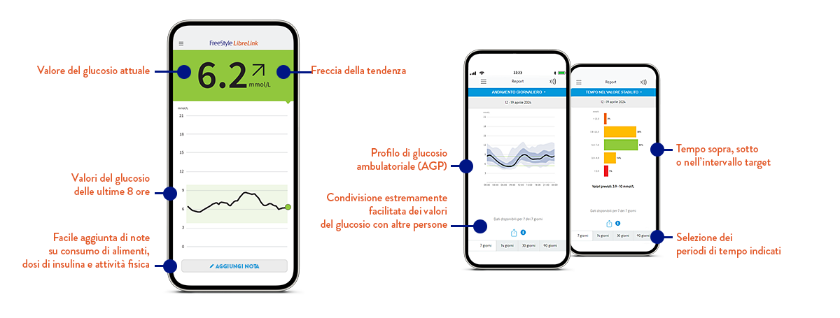 Valori e report del glucosio nell’app FreeStyle LibreLink