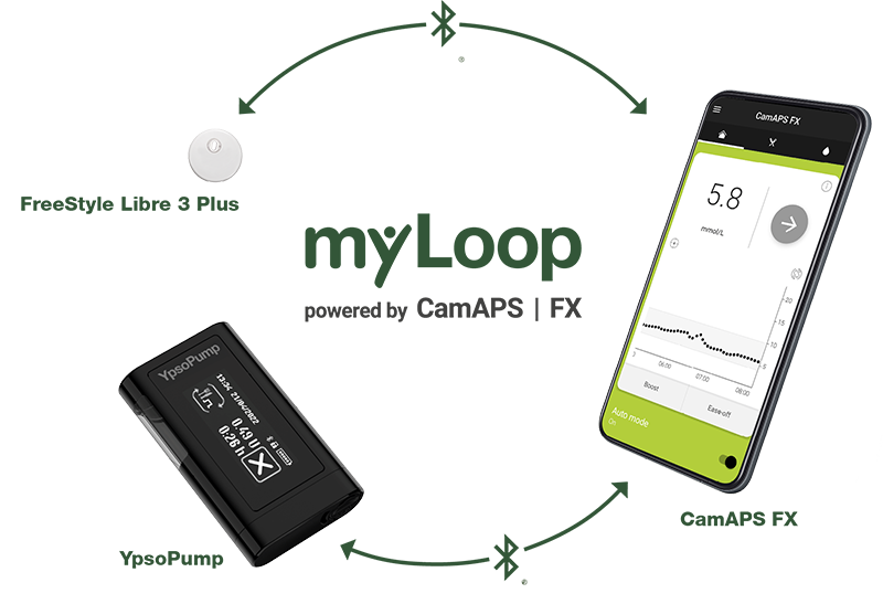Il sensore FreeStyle Libre 3 e il sistema myLoop per l’erogazione automatizzata di insulina