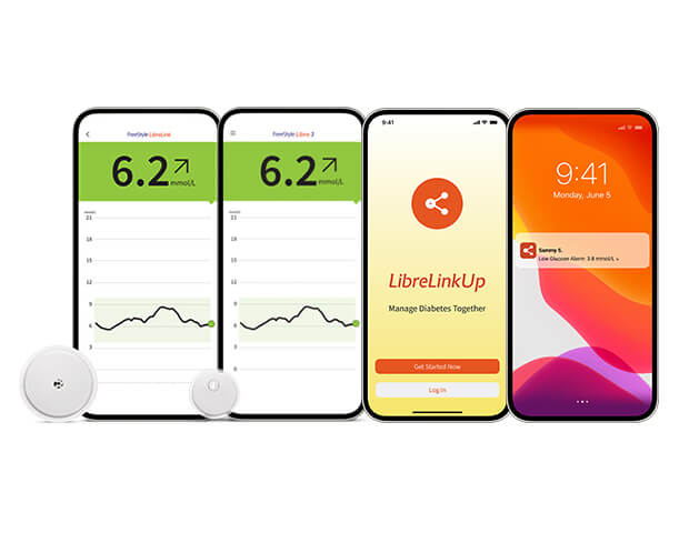 The FreeStyle Libre portfolio of products