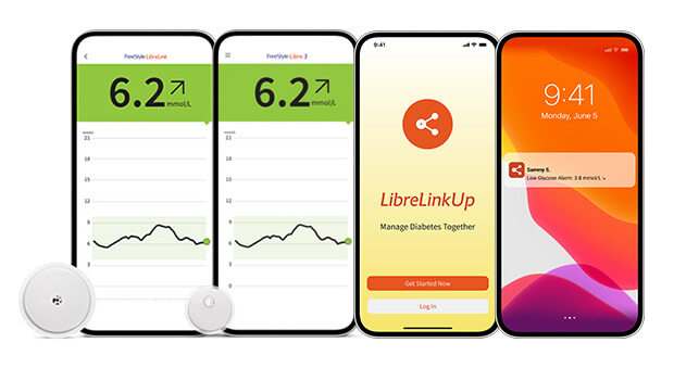 The FreeStyle Libre portfolio of products