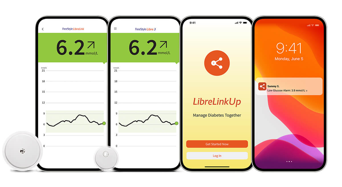 The FreeStyle Libre portfolio of products