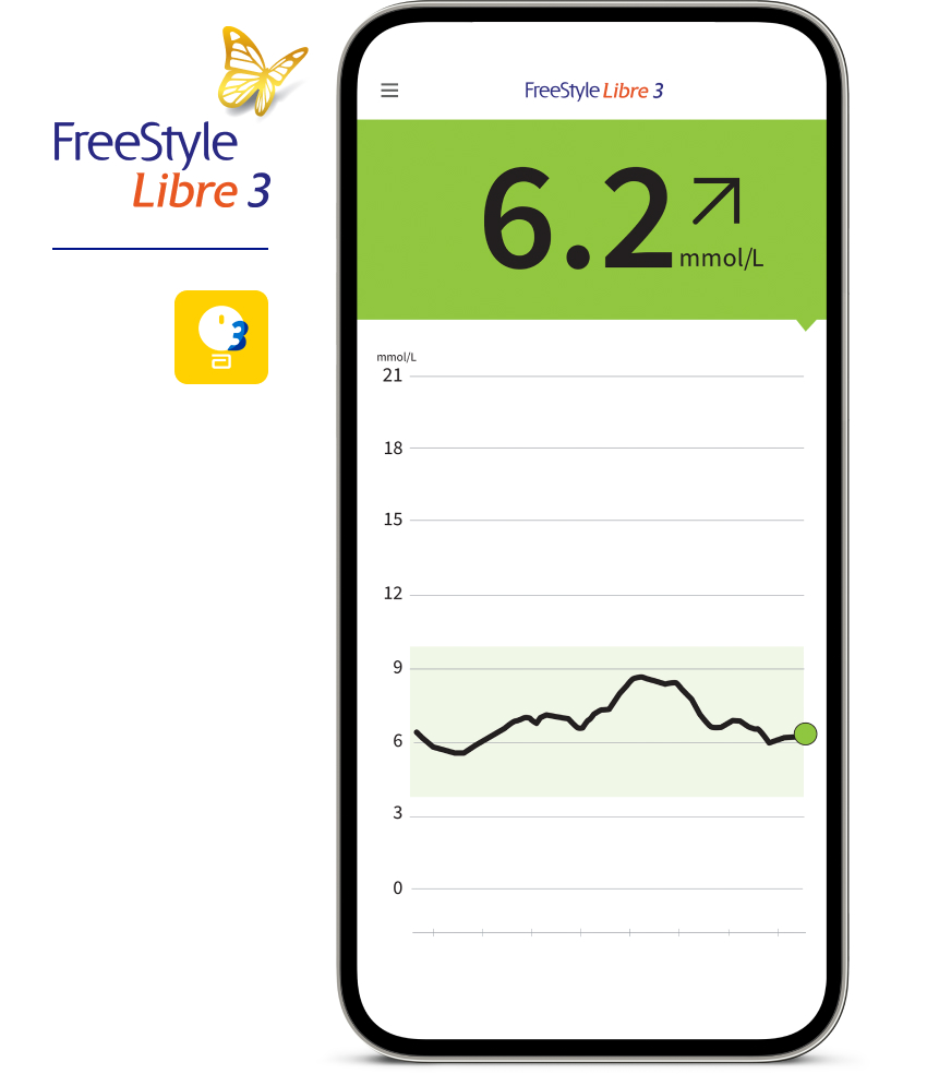 Appli FreeStyle Libre 3