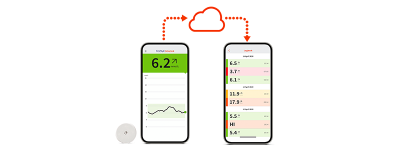 LibreLinkUp app 