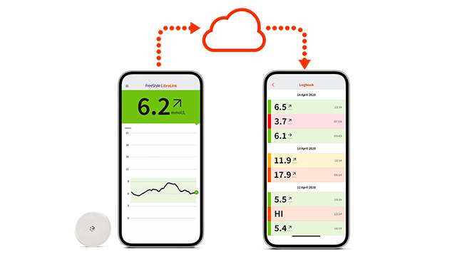 LibreLinkUp app 