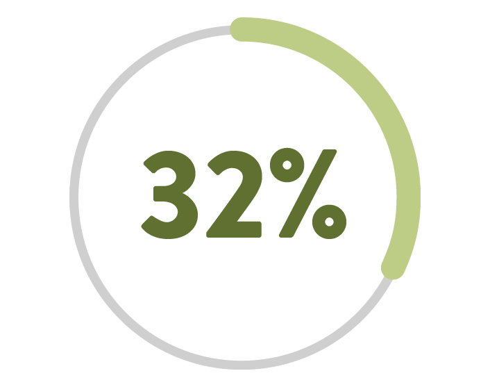 image showing 32%