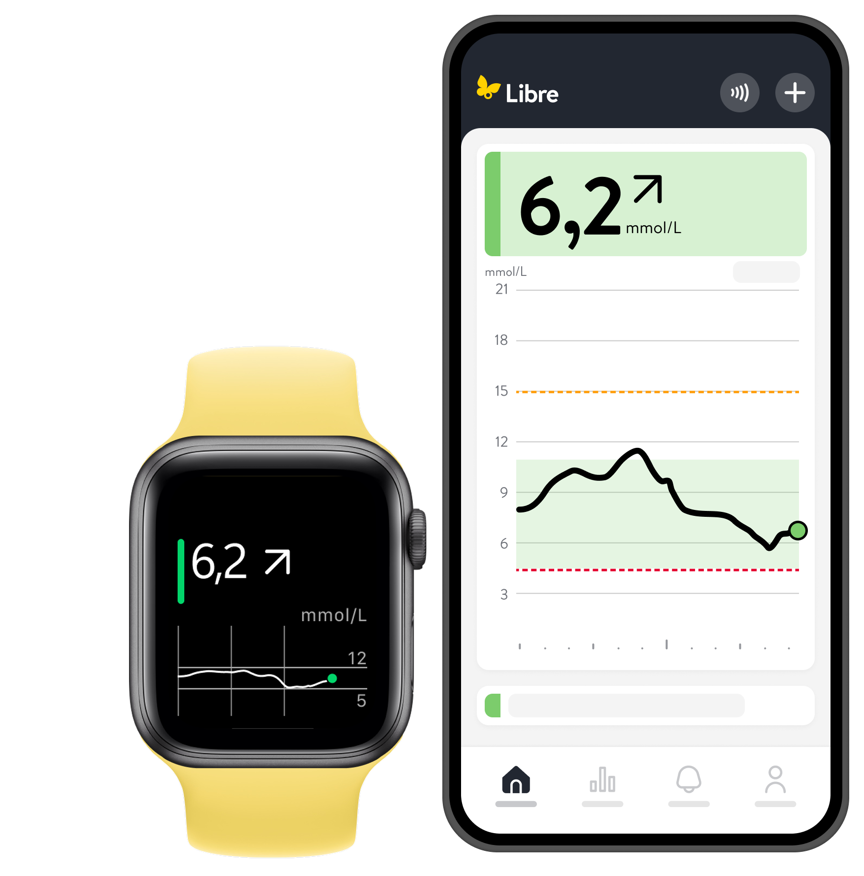Image showing the different screens of the Libre App
