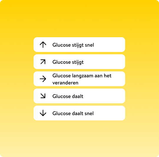 Libre App screenshot met uitleg over trendpijlen