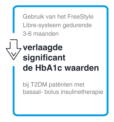 Use of the FreeStyle Libre system for 3-6 months significantly reduced HbA1c levels in T2D patients on basal-bolus insulin