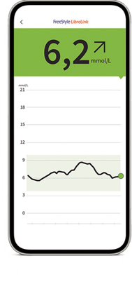 FreeStyle LibreLink app shown on a smartphone.