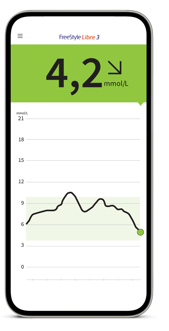 FreeStyle Libre 3 app shown on a smartphone.