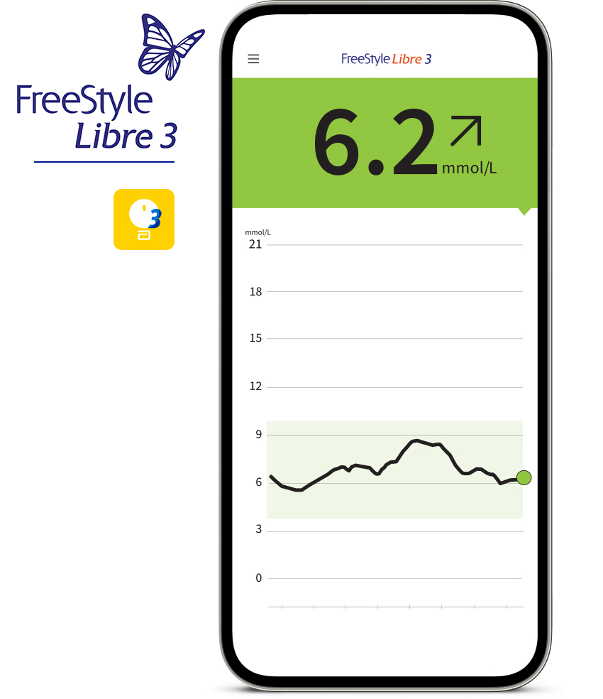 FreeStyle Libre 3 app shown on a smartphone next to FreeStyle Libre 3 logo and app icon