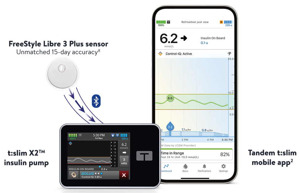 FreeStyle Libre 3 sensor and Tandem integration