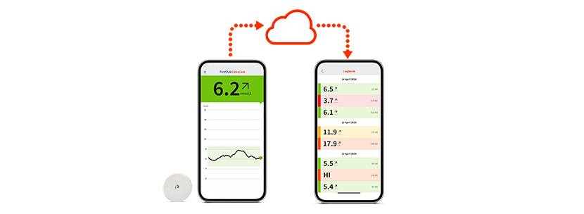 FreeStyle Libre app and LibreLinkUp shown on smartphones.