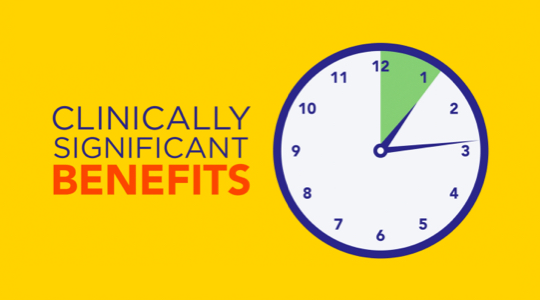 The words clinically significant benefits next to a clock icon. 