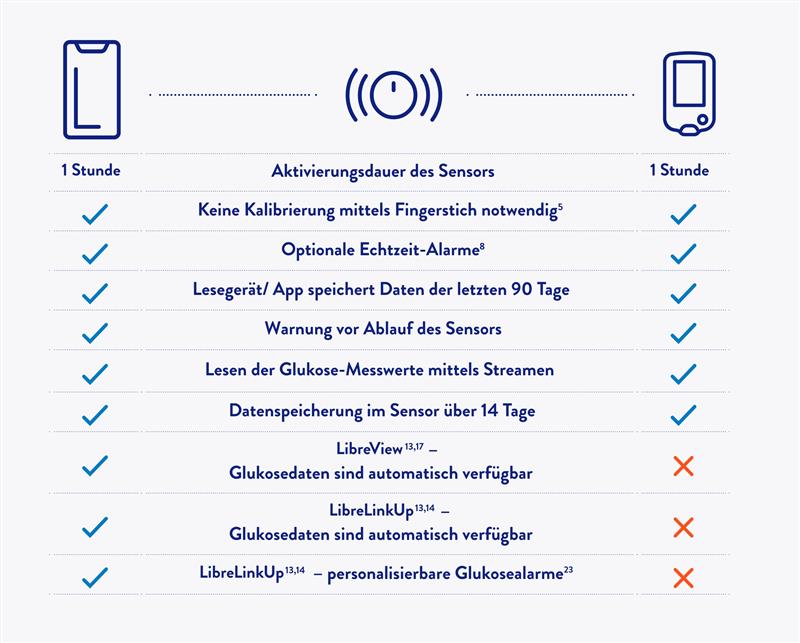 Infografik: Smartphone vs App