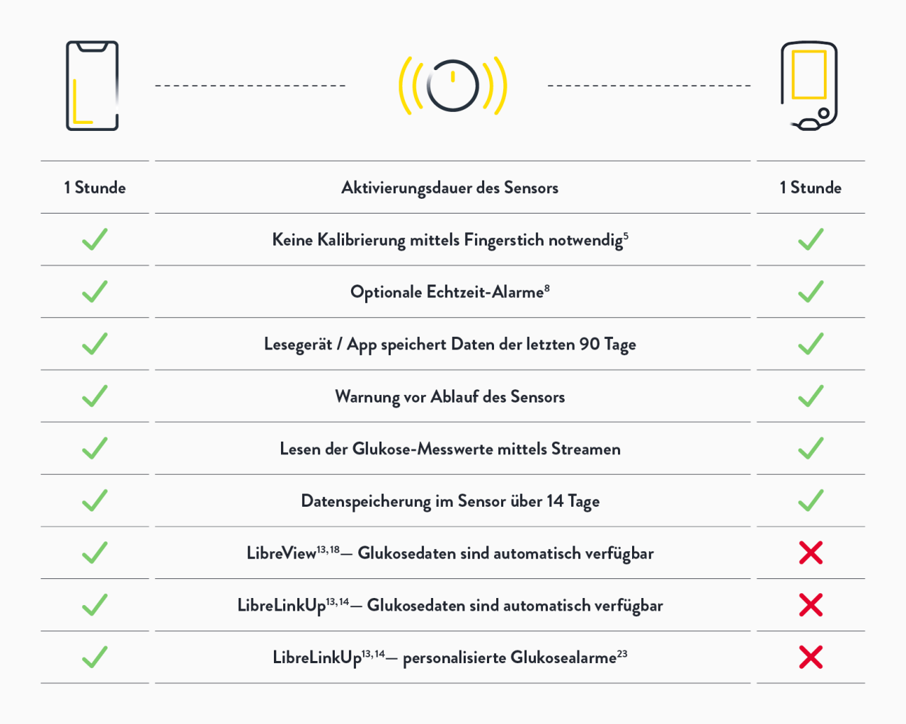 Infografik: Smartphone vs App