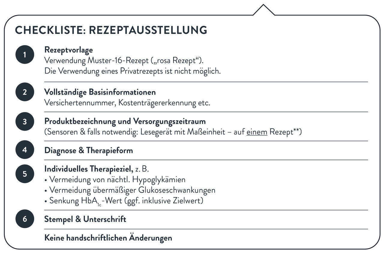 Checkliste Rezeptausstellung