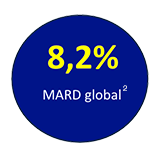 99,9% lecturas