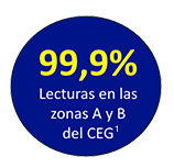 99,9% lecturas
