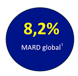 99,9% lecturas