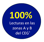 99,9% lecturas