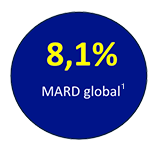 99,9% lecturas