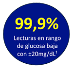 99,9% lecturas