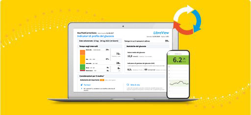 Applicazioni digitali