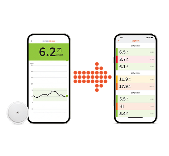 Share glucose data with family and friends