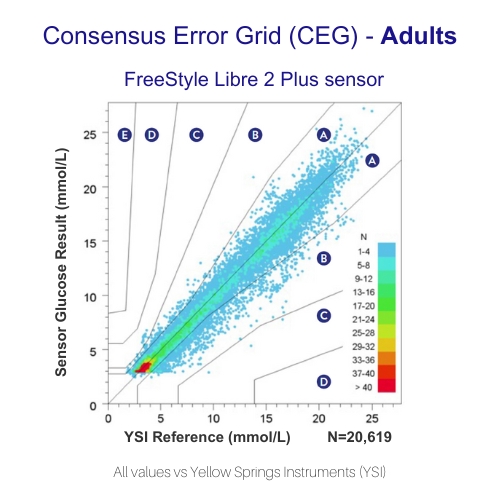 Glucose monitoring system